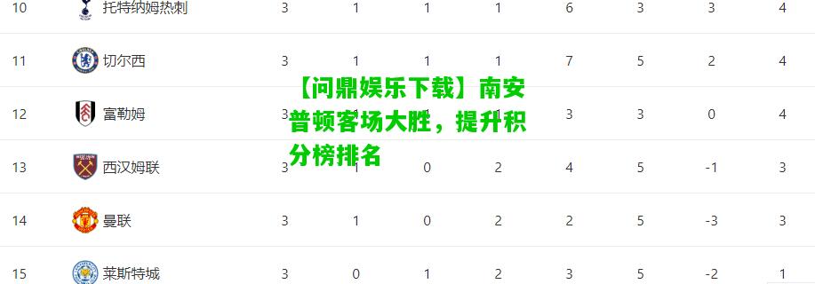 【问鼎娱乐下载】南安普顿客场大胜，提升积分榜排名  第1张