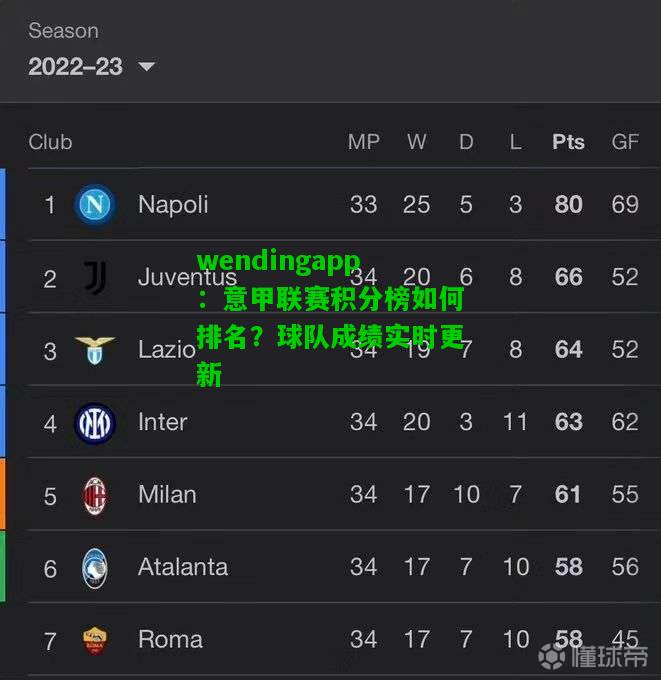 wendingapp：意甲联赛积分榜如何排名？球队成绩实时更新  第2张