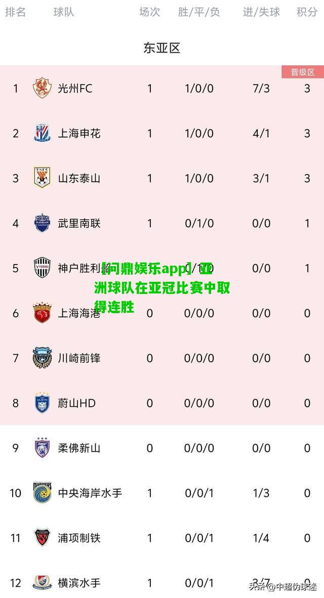 【问鼎娱乐app】亚洲球队在亚冠比赛中取得连胜  第1张