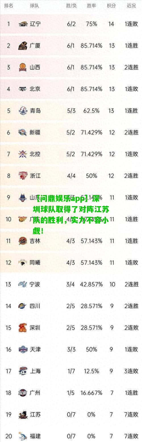 【问鼎娱乐app】深圳球队取得了对阵江苏队的胜利，实力不容小觑！  第1张