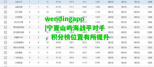 wendingapp|宁夏山屿海战平对手，积分榜位置有所提升  第1张