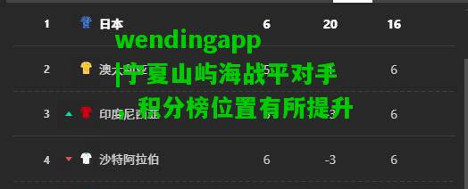 wendingapp|宁夏山屿海战平对手，积分榜位置有所提升  第2张