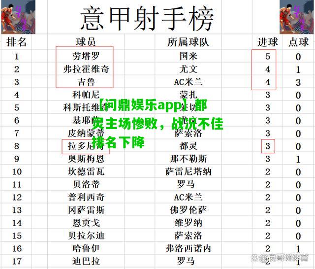 【问鼎娱乐app】都灵主场惨败，战况不佳排名下降  第2张