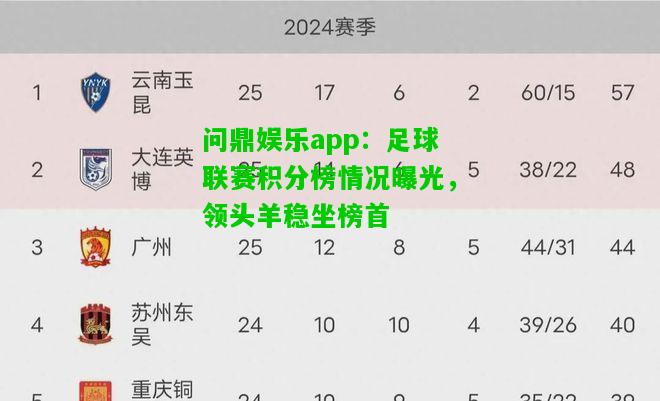 问鼎娱乐app：足球联赛积分榜情况曝光，领头羊稳坐榜首  第1张