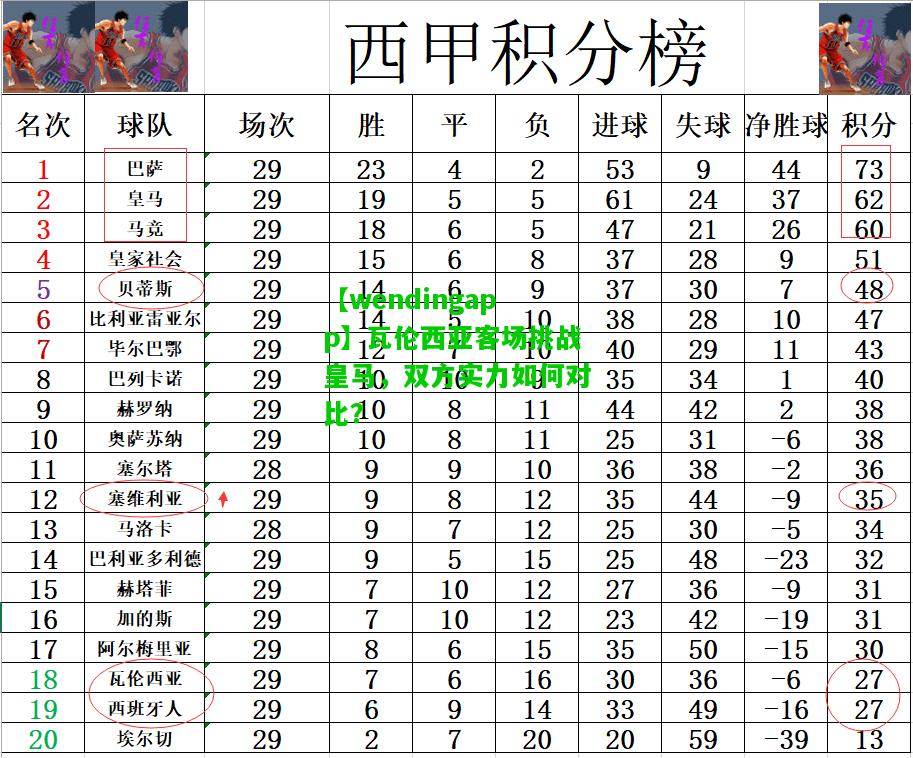 【wendingapp】瓦伦西亚客场挑战皇马，双方实力如何对比？