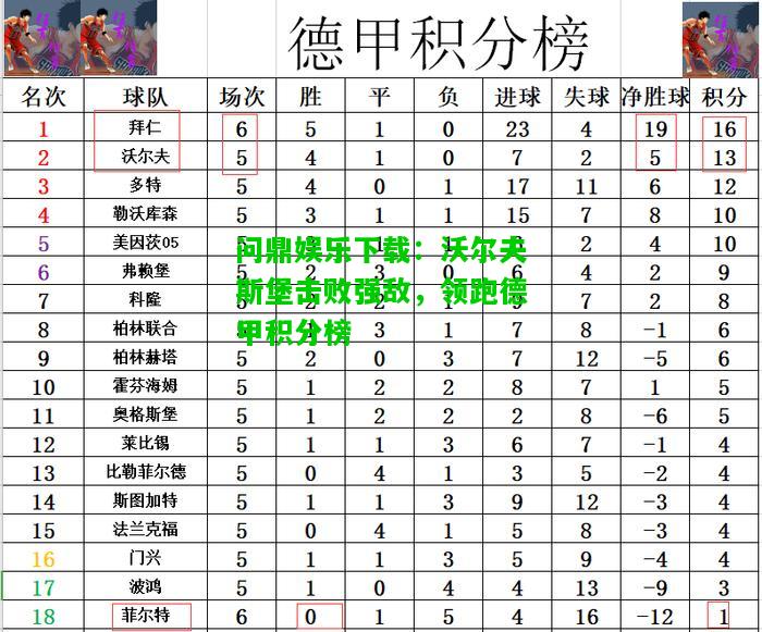 问鼎娱乐下载：沃尔夫斯堡击败强敌，领跑德甲积分榜  第1张