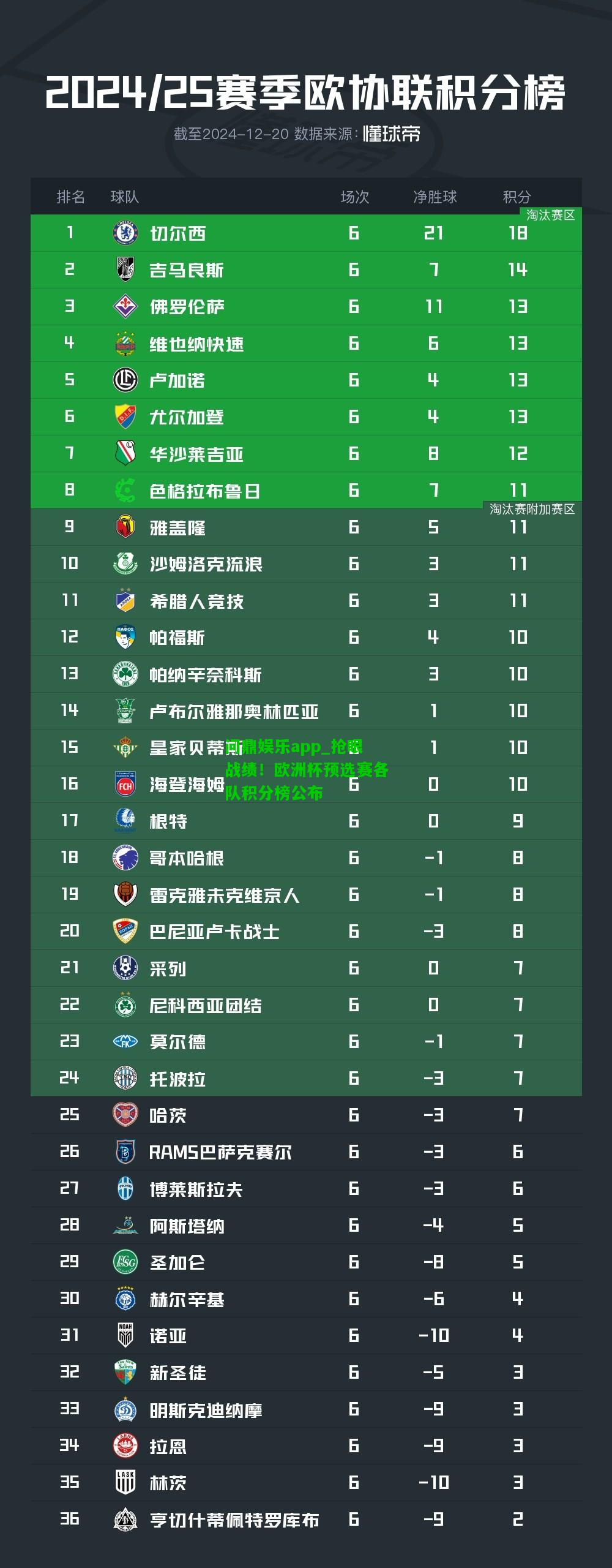 问鼎娱乐app_抢眼战绩！欧洲杯预选赛各队积分榜公布  第1张