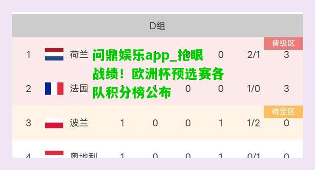 问鼎娱乐app_抢眼战绩！欧洲杯预选赛各队积分榜公布  第2张