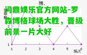 问鼎娱乐官方网站-罗森博格球场大胜，晋级前景一片大好