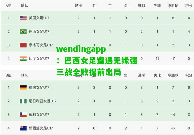 wendingapp：巴西女足遭遇无缘强三战全败提前出局  第2张